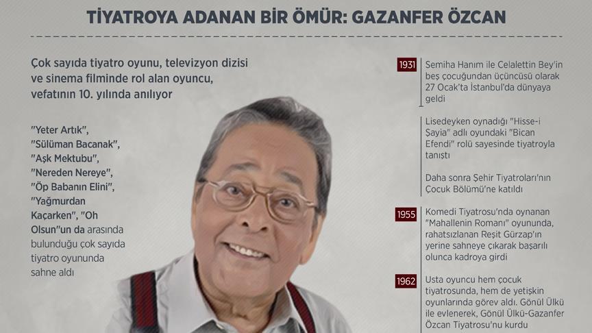 Tiyatroya adanan bir ömür: Gazanfer Özcan