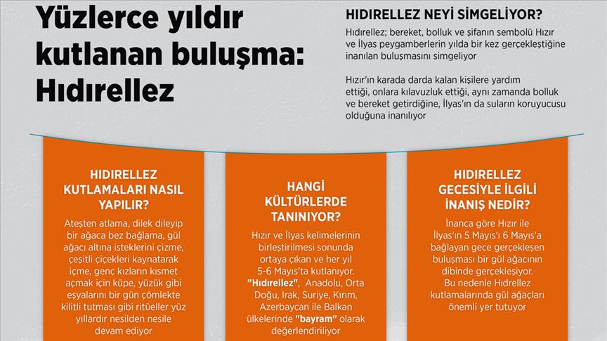 Yüzlerce yıldır kutlanan buluşma: HIDIRELLEZ