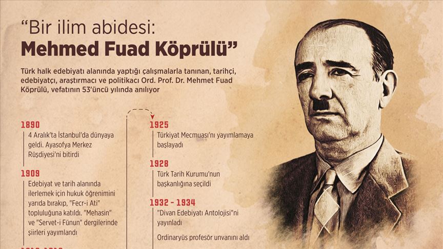 Bir ilim abidesi: Mehmed Fuad Köprülü