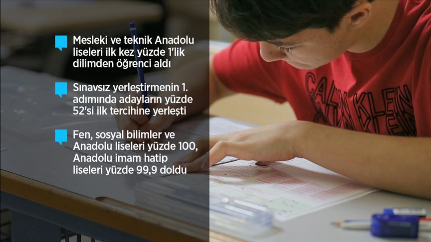 Liselerde yüzde 100'e yakın doluluk sağlandı