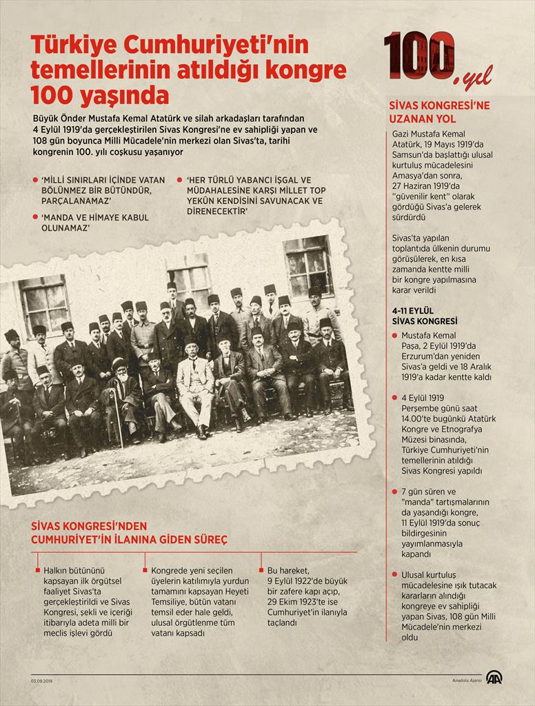 Türkiye Cumhuriyeti'nin temellerinin atıldığı kongre 100 yaşında