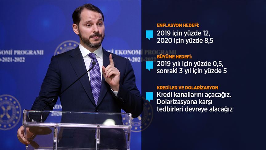 Bakan Albayrak: Yeni Ekonomi Programı'nın ana teması 'Değişim başlıyor'