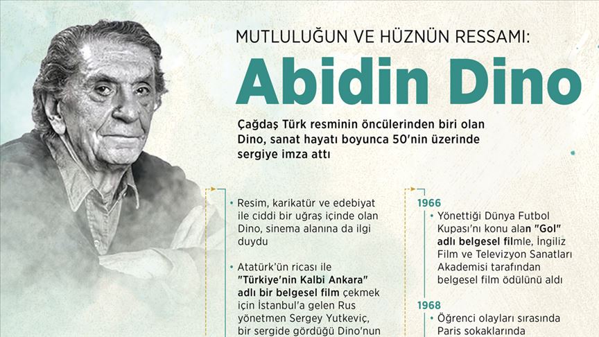 Mutluluğun ve Hüznün ressamı: 'ABİDİN DİNO'