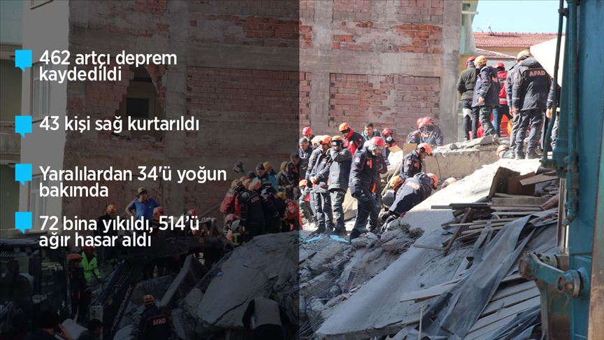 Elazığ'daki depremde 29 kişi hayatını kaybetti, 1466 kişi yaralandı