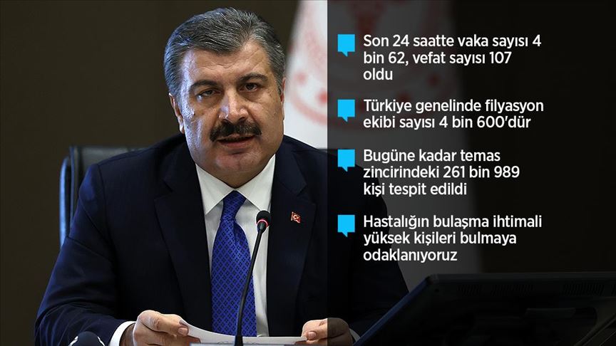 Sağlık Bakanı Koca: Türkiye'de 4. haftada vaka artış hızı düşüşe geçti