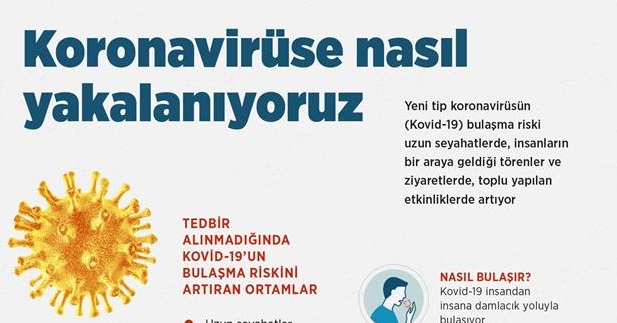 "Koronavirüse nasıl yakalanıyoruz?"