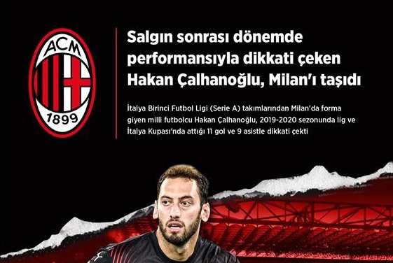 Salgın sonrası dönemde performansıyla dikkati çeken Hakan Çalhanoğlu Milan'ı taşıdı