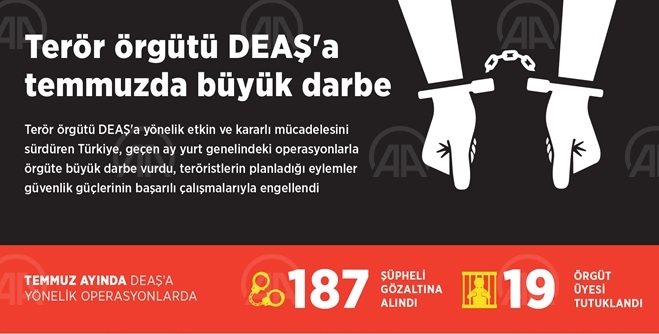 Terör örgütü DEAŞ'a temmuzda büyük darbe