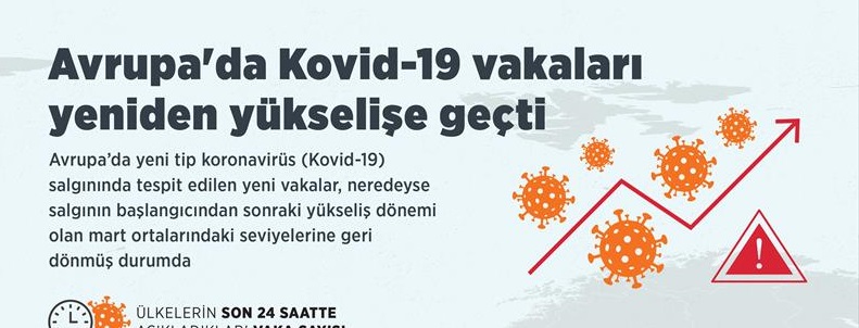 Avrupa'da Kovid-19 vakaları yeniden yükselişe geçti!