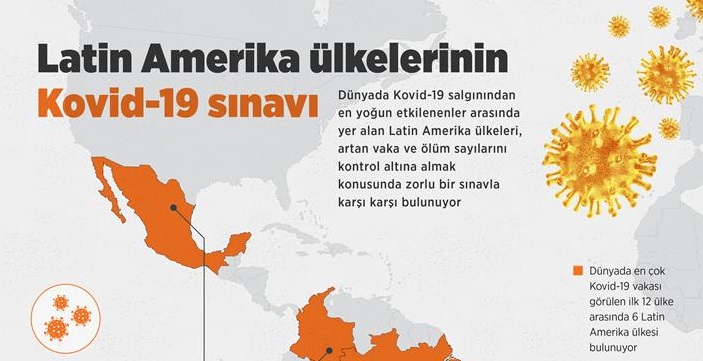 Latin Amerika ülkelerinin Kovid-19 sınavı