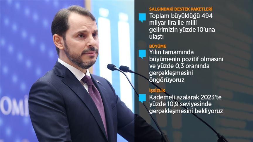 Bakan Berat Albayrak 'Yeni Ekonomi Programı'nı açıkladı