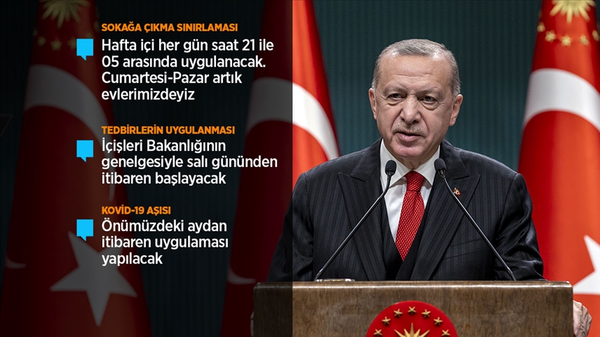 Cumhurbaşkanı Erdoğan, Kovid-19'a karşı alınan yeni tedbirleri açıkladı!