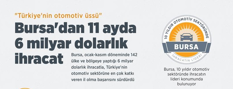 "Türkiye'nin otomotiv üssü" Bursa'dan 11 ayda 6 milyar dolarlık ihracat
