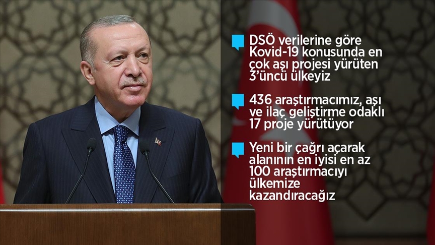 Erdoğan: Üç yenilikçi aşı adayımız, faz çalışmalarına başlama arifesindedir