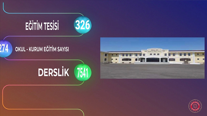 Başkentte 326 eğitim tesisinin açılışı yapılacak!