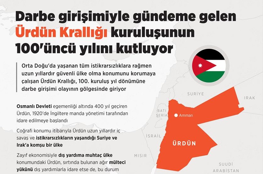 Darbe girişimiyle gündeme gelen Ürdün Krallığı kuruluşunun 100'üncü yılını kutluyor