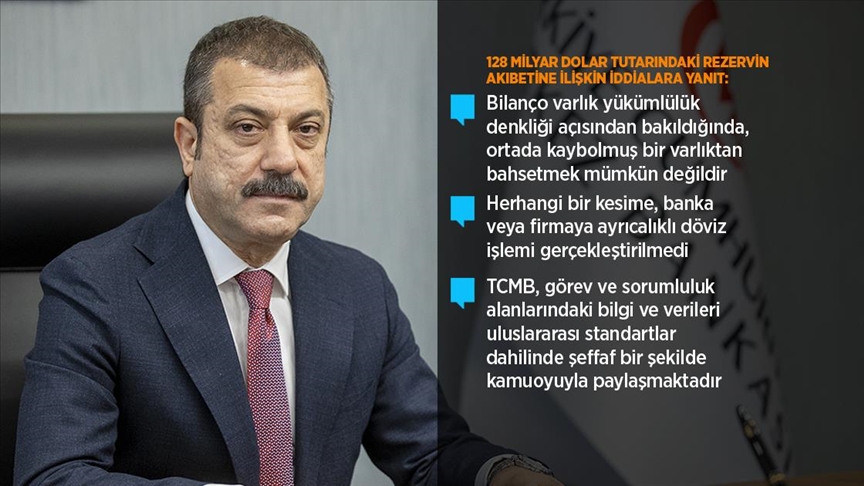 Kavcıoğlu, 128 milyar dolar tutarındaki rezervin akıbetine ilişkin iddialara yanıt verdi