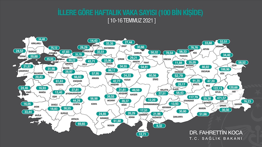 İllere göre her 100 bin kişide görülen Kovid-19 vaka sayıları açıklandı!