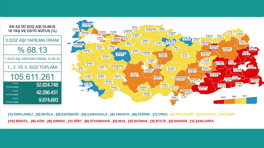 İki doz koronavirüs aşısı olanların oranı 47 ilde yüzde 65'i geçti!