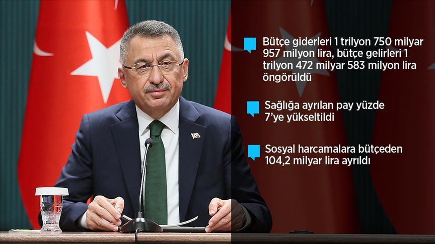 Cumhurbaşkanı Yardımcısı Oktay: 2022 yılı bütçesi yeşil kalkınma devrimi gibi milli hedeflerimizde kilometre taşı olacak