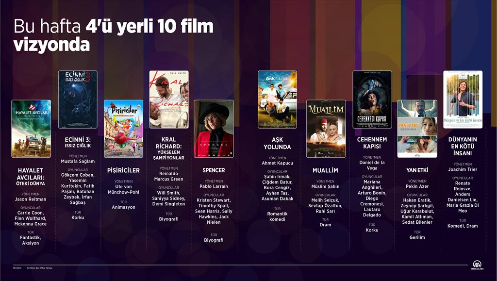 Bu hafta 10 film sinemaseverlerle buluşacak!