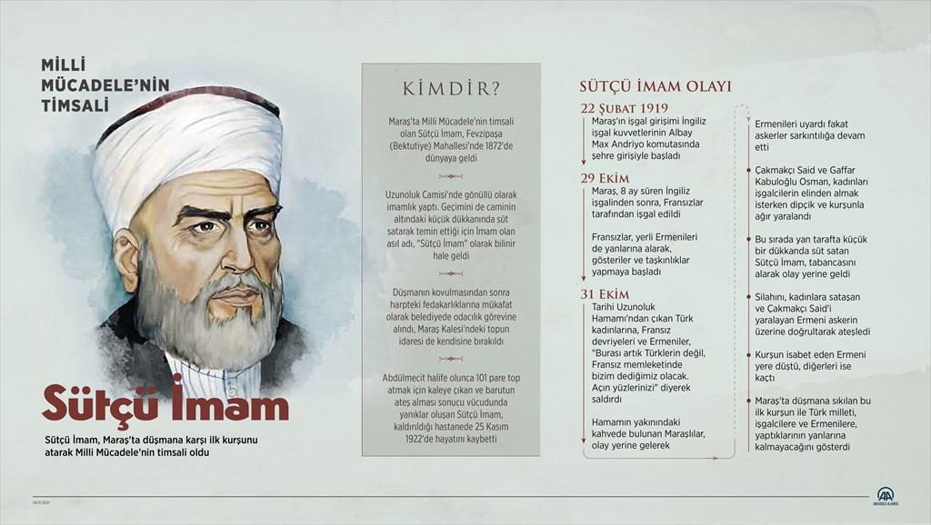 Milli Mücadele’nin timsali: SÜTÇÜ İMAM