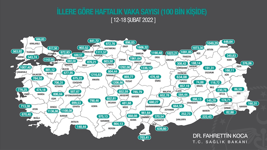 Üç Büyükşehirde Kovid-19 vaka sayısı azaldı!