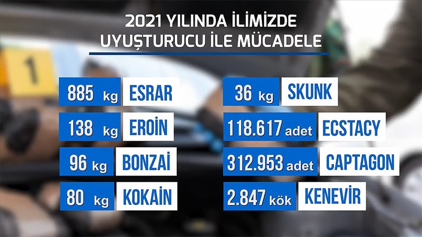 Ankara Emniyet Müdürlüğü'nden 2021'deki uyuşturucu operasyonlarıyla ilgili paylaşım