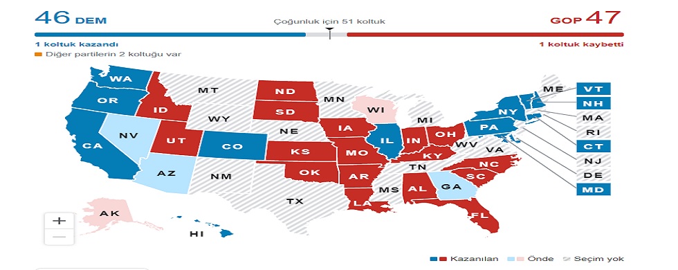 ABD ara seçimleri: Temsilciler Meclisinde Cumhuriyetçiler 82, Demokratlar 47 sandalye kazandı