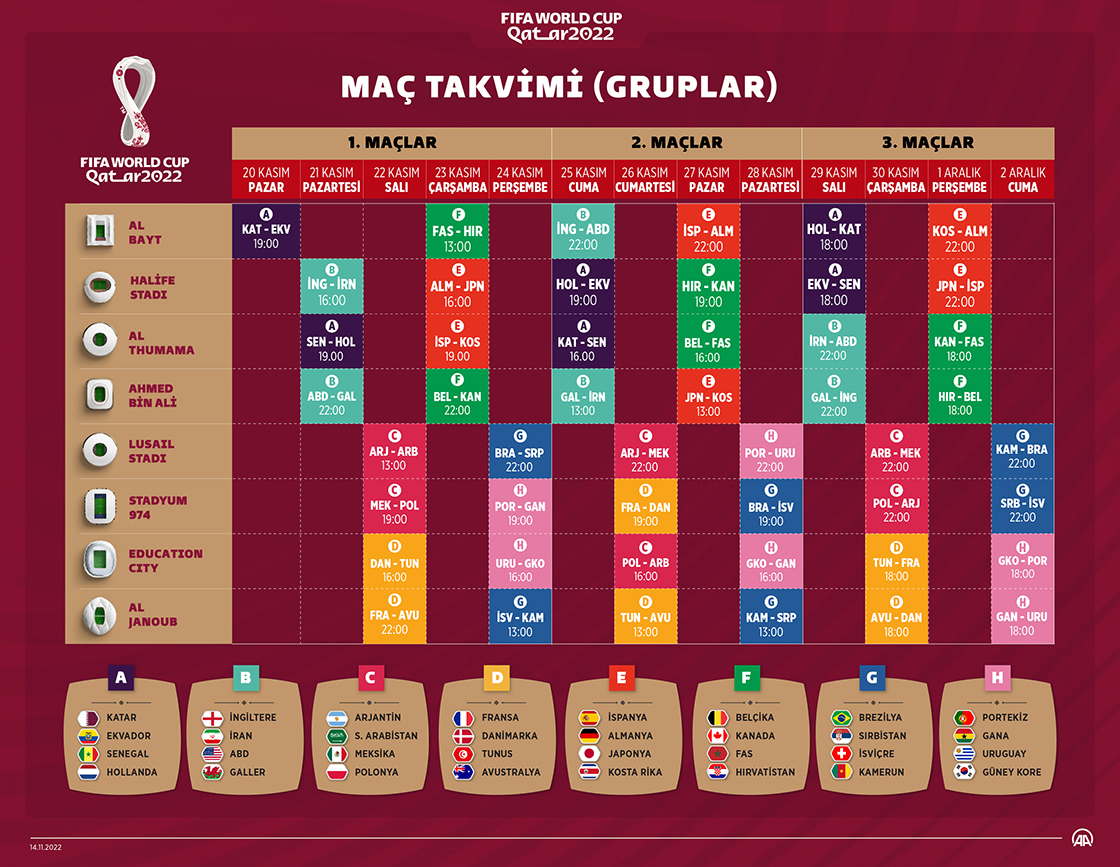 2022 Katar Dünya Kupası gruplarının 'maç takvimi'