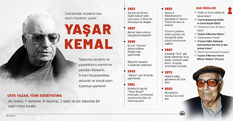 Eserlerinde Anadolu'nun sesini haykıran yazar: YAŞAR KEMAL