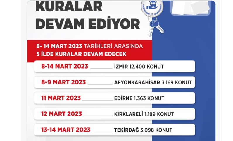 Deprem nedeniyle ara verilen TOKİ kuralarının çekimleri yeniden başladı