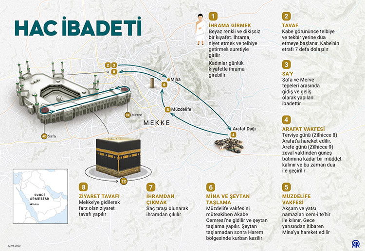 HAC İBADETİ / 65 yaş ve üstü hacı adayları kutsal topraklara ulaştı!