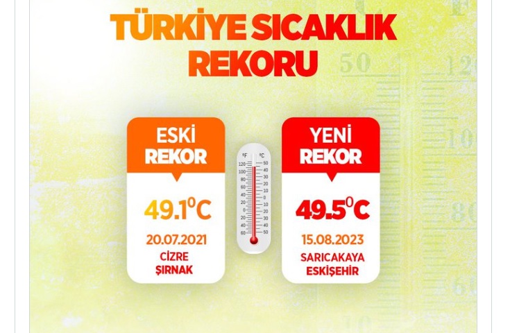 Türkiye'de sıcaklık rekoru: Eskişehir 49,5 dereceyle kavruldu