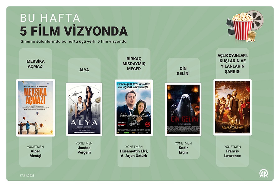 Bu Hafta 5 Film Vizyona Giriyor..