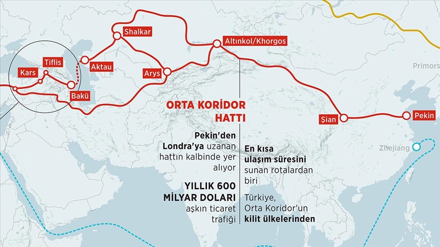 Orta Koridor çatışmalar ve krizlerin gölgesinde ulaşımda "hayat yolu"na dönüşüyor