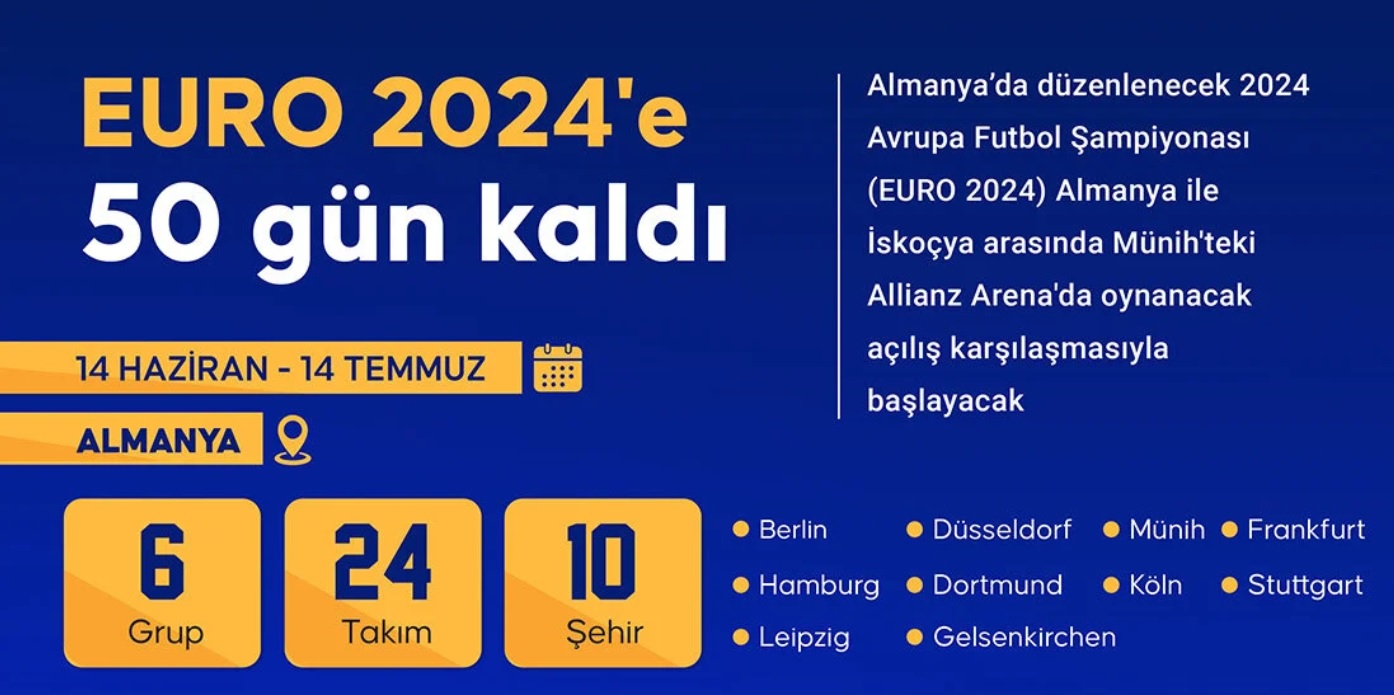 ...EURO 2024'e 50 gün kaldı...