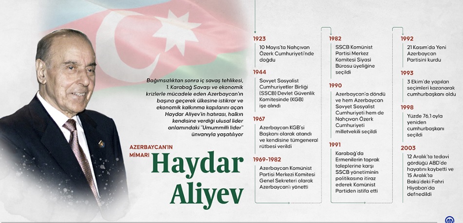 Azerbaycan'ın ulusal lideri Haydar Aliyev doğumunun 101. yılında anılıyor