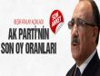 AK Partinin son oy oranı açıkladı