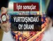 Yurtdışı oylarında son durum