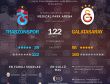 Trabzonspor ile Galatasaray 123. randevuda