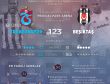 Trabzonspor ile Beşiktaş 124. randevuda