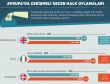 Türkiyedeki oylama sonucu Avrupadaki benzerlerini hatırlattı