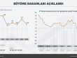 Büyüme rakamları açıklandı