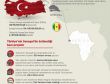 Senegal Türk yatırımlarına güveniyor