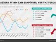 Haziran ayının zam şampiyonu yurt içi turlar