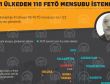 41 ülkeden 118 FETÖ mensubu istendi