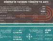 Körfezin yatırımı Türkiyeye aktı!
