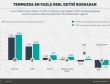 Temmuzda en fazla reel getiri borsadan