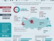 Konut satış istatistikleri